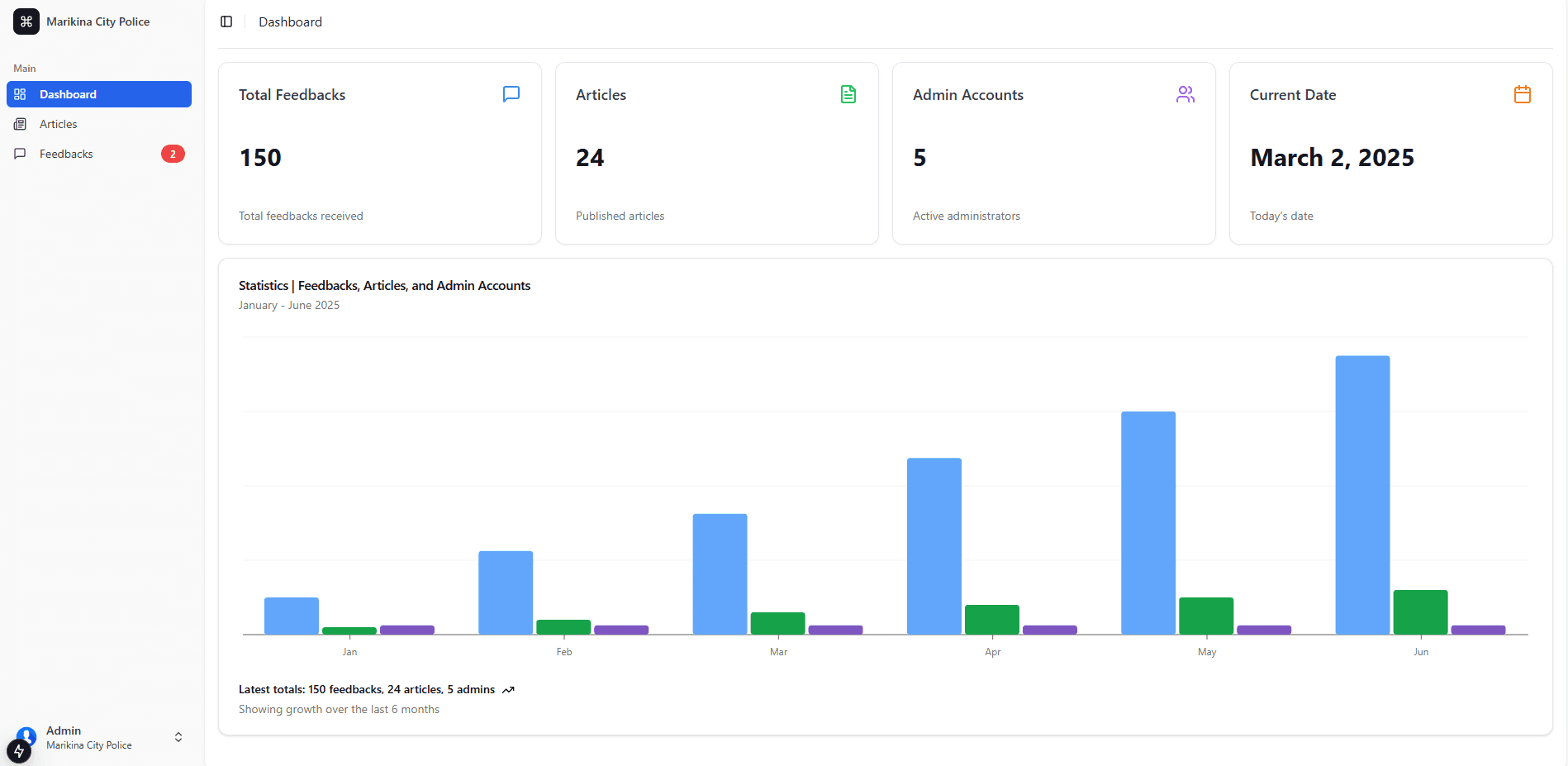 Admin Dashboard